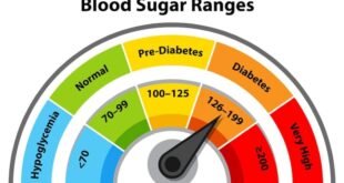 Normal-Blood-Sugar-Levels