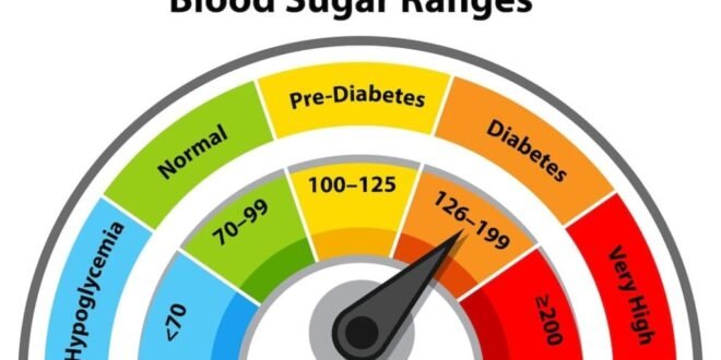 Normal-Blood-Sugar-Levels